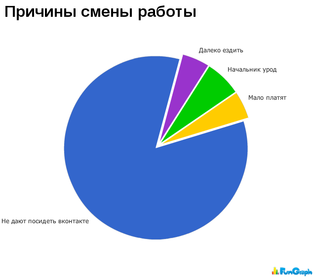 График работы смешные картинки