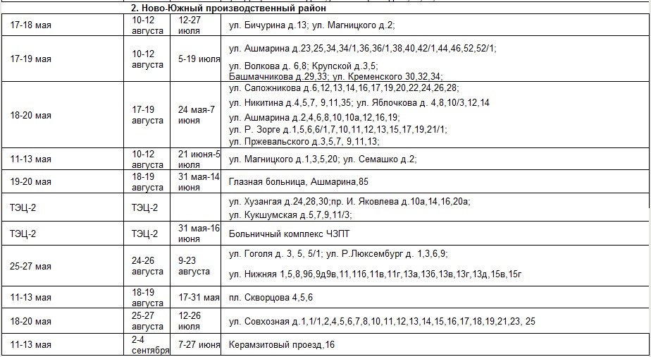 Когда дадут горячую воду в полевском