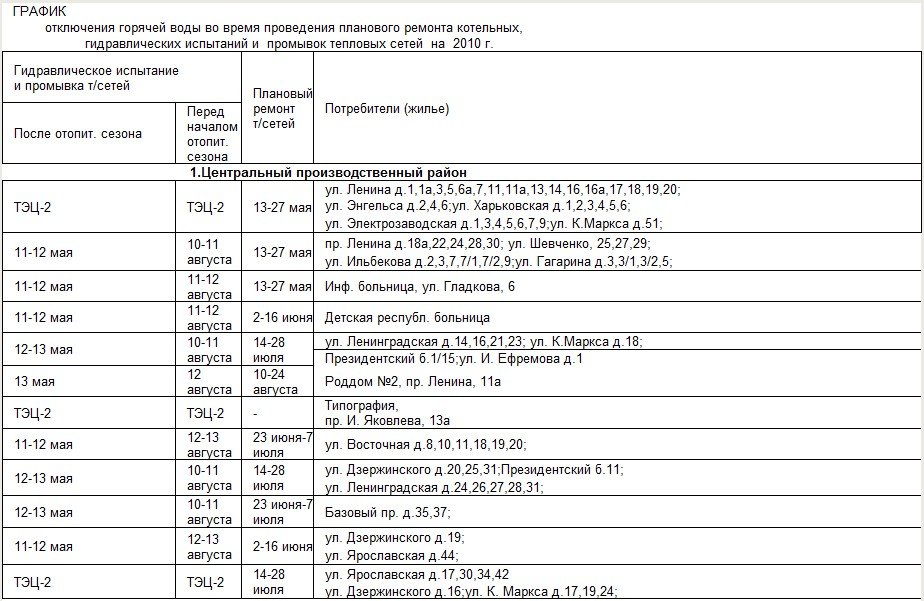 Схема отключения горячей воды красноярск