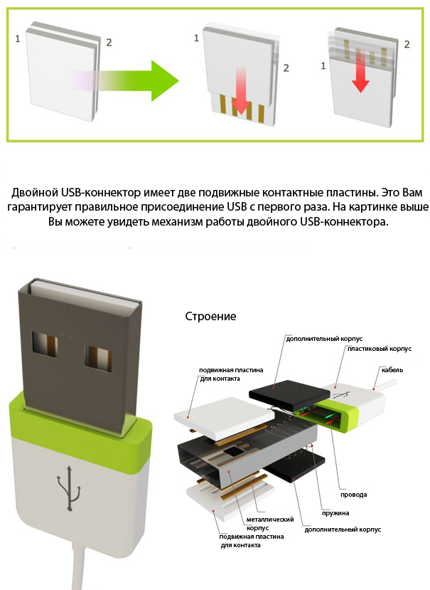 Обновление usb. Из чего состоит юсб кабель. Юсб провод структура. Из чего состоит USB разъем. Строение флешки.