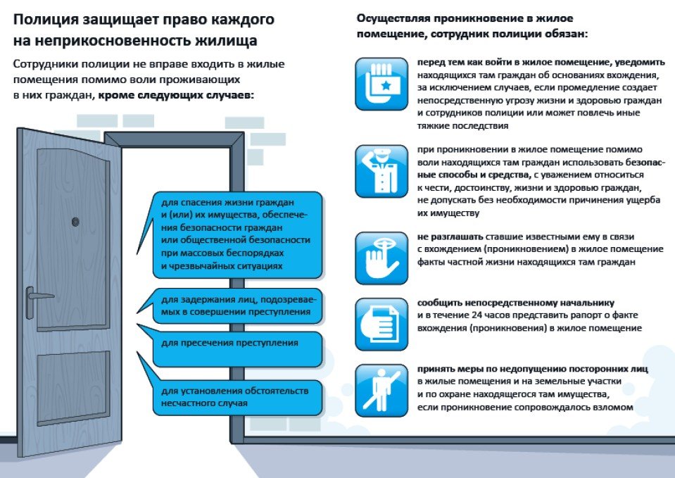 План заря мвд действия сотрудников полиции
