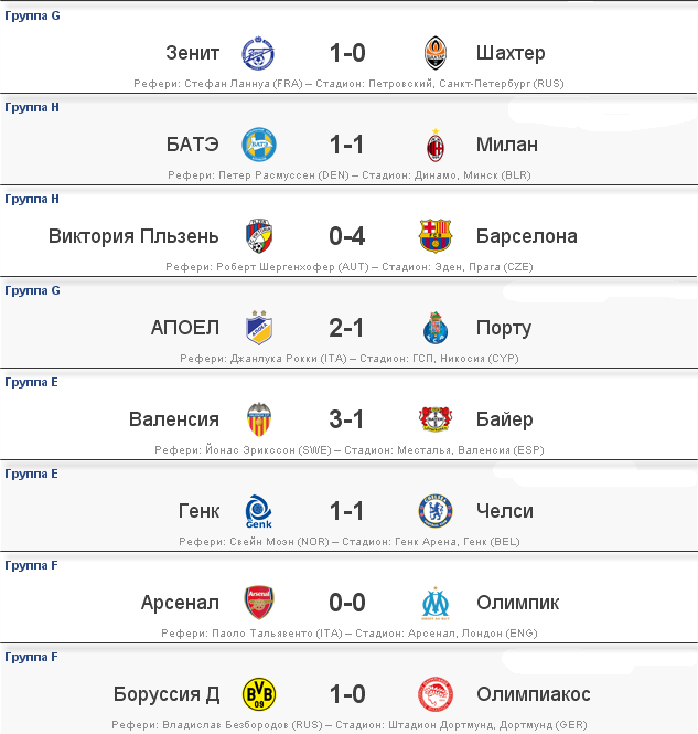 Вчерашние матчи по футболу лига чемпионов