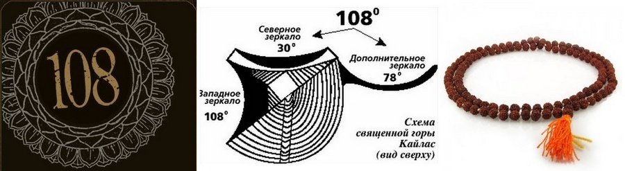 Цифра 108 картинка