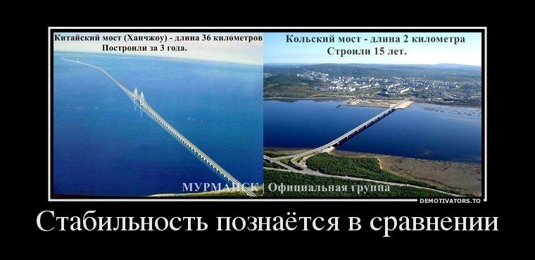 Фото стабильность в россии